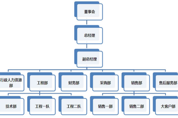 如何有效构建内部网站建设公司的组织结构？  第1张