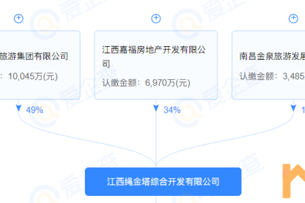 南昌市网站制作，分公司或子公司的网站能否合并到总公司的备案中？  第1张