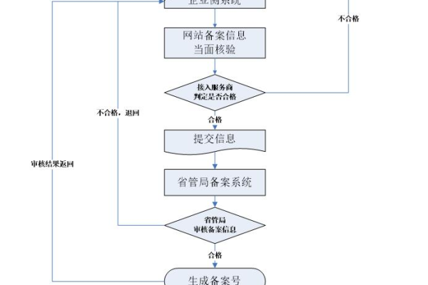 南通政府网站备案流程是怎样的？  第1张