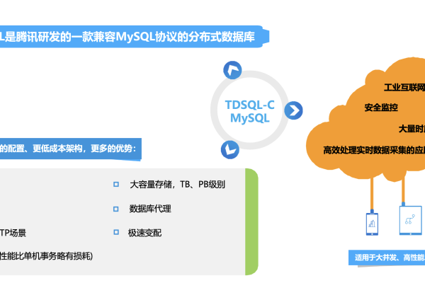 在众多选择中，哪家提供的云数据库服务最为可靠？  第1张