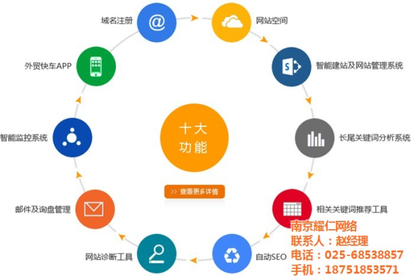 南京营销型网站建设公司如何有效执行营销任务？