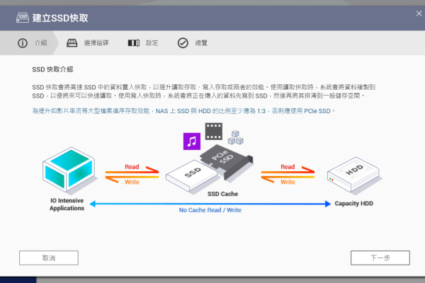 如何确保NAS系统的高可用性并成功创建NAS存储？