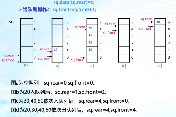 如何解读NS2模拟中的输出图队列结果？  第1张