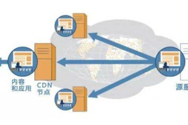 如何选择最适合自己业务需求的内容分发网络（CDN）服务商？  第1张