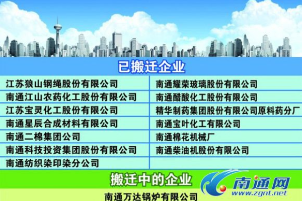 南通企业网站备案，分公司或子公司的网站能否并入总公司的备案名下？