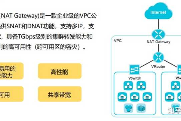 NAT网关产品的核心功能和应用场景是什么？  第1张