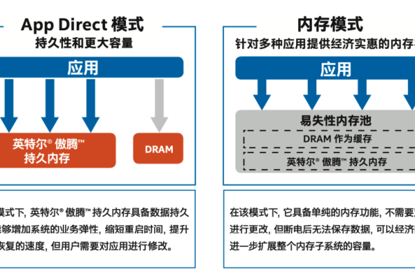 为什么配置了最佳CDN服务后视频播放仍然出现卡顿？  第1张