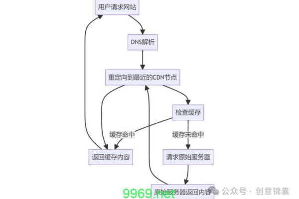 如何有效利用内容分发网络CDN诊断工具来优化网站性能？  第1张