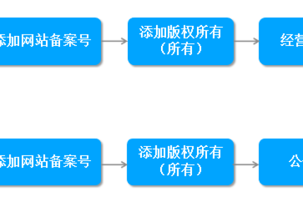 南通网站备案流程有哪些关键步骤？  第1张