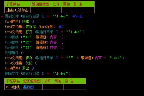 如何在易语言中编写免杀的源码？  第1张