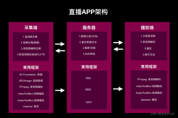 爱奇艺解析源码，揭秘视频流媒体背后的技术秘密是什么？