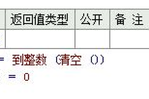 易语言，如何快速掌握基础编程技巧？  第1张