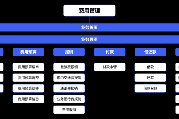 如何有效利用源码构建高效的财务管理系统?