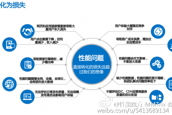 南阳企业如何优化网站与APP后台管理以提升用户体验？  第1张