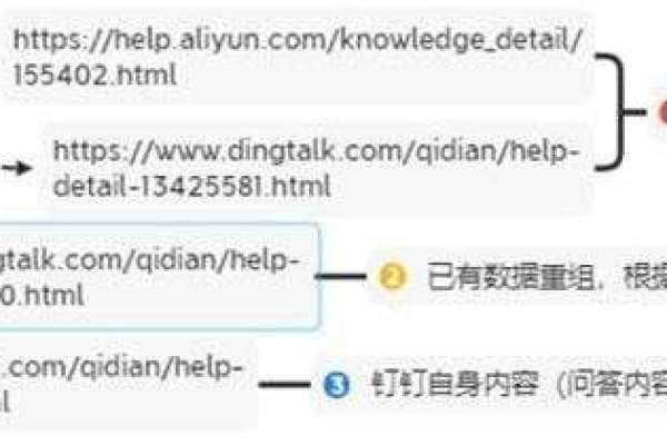 b2c系统源码的疑问句标题可以是，，如何获取并利用b2c系统的源代码？