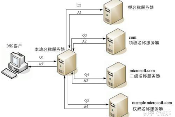 如何正确配置nc63邮件服务器以实现邮件服务的开通？  第1张