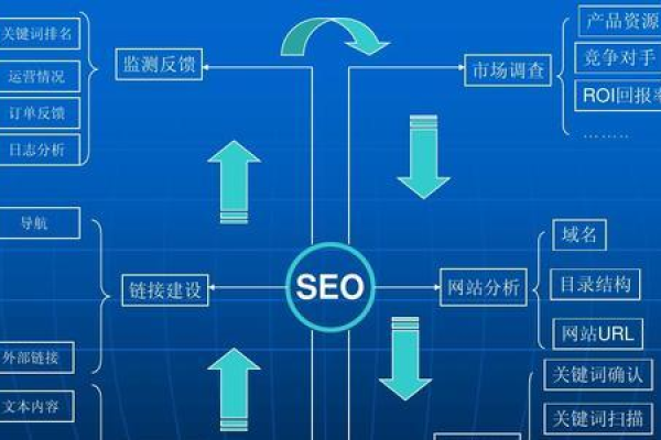 如何实现网页定向，南做网站指南？  第1张