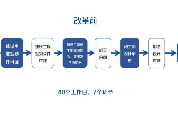 牛街网站建设过程中如何有效实施制度建设？