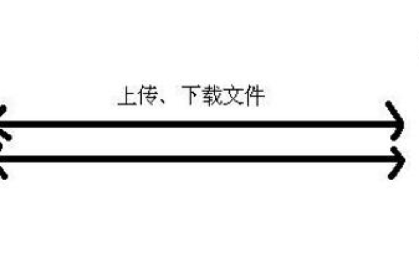 探索 vsftpd 源码，它是如何实现高效文件传输的？  第1张