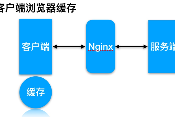 如何配置Nginx作为高效的图片缓存服务器？  第1张