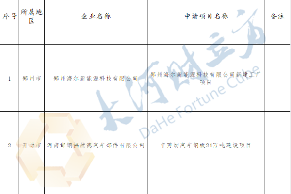 南阳网站公司面临备案挑战，分公司或子公司的网站能否并入总公司的备案之下？  第1张