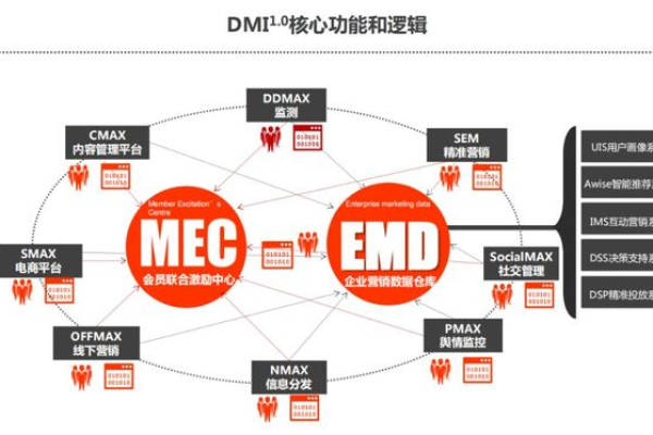 DMI源码，揭秘数字营销的神秘面纱？  第1张