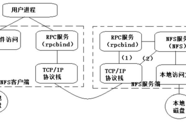 如何配置Nginx作为静态文件服务器并使用CAE进行托管？  第1张