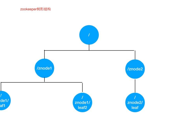 Ztree源码深度解析，它是如何构建高效树形结构的？  第1张