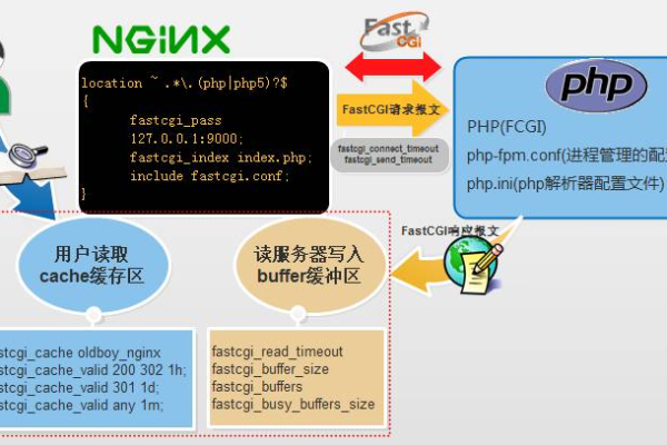 如何正确配置nginx.conf以优化Nginx Web服务器性能？  第1张