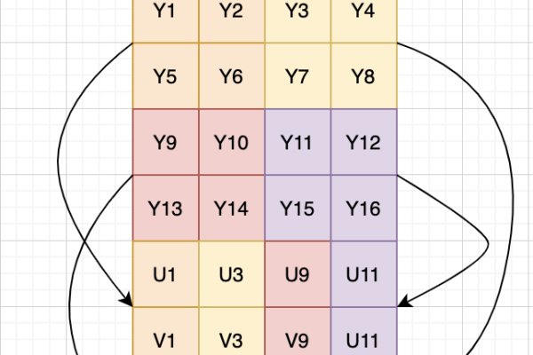 YUV源码，探索数字视频的色彩编码基础  第1张