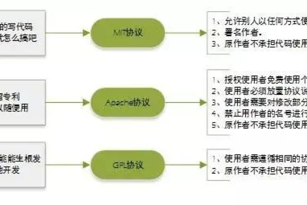 法律与编程，源码中的法律问题如何影响软件开发？  第1张