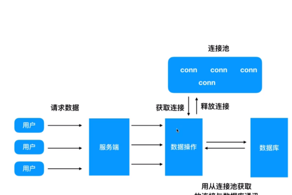 Node.js中如何高效管理MySQL数据库连接池？  第1张