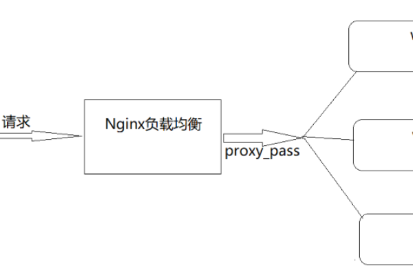 如何正确配置nginx.conf以搭建本地服务器？