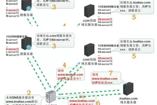 如何更改NS中的DNS服务器地址以修改公网域名的解析设置？  第1张