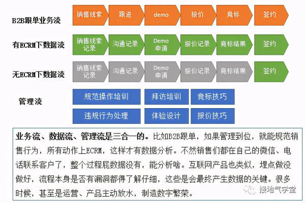 如何有效地结合使用npoi和_BO以提升数据处理效率？