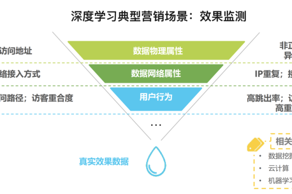 深度学习在自然语言处理中的应用，我们如何提高模型的预测能力？  第1张