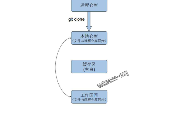 如何有效管理和同步Android源码仓库？  第1张