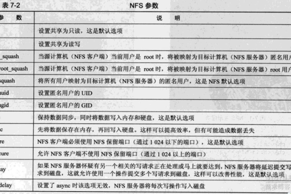 如何通过NFS客户端查询服务器参数_OnDevConfStateNotify？  第1张