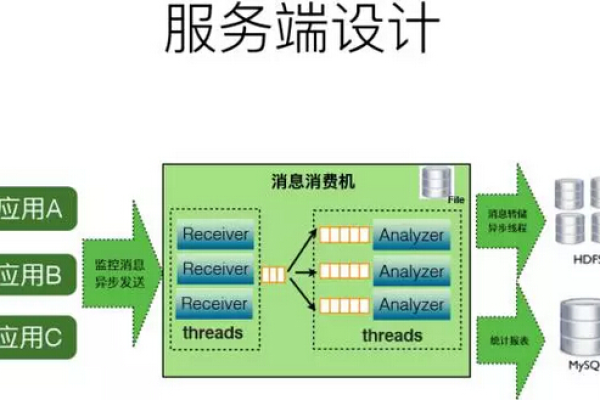 如何优化Netty服务器和客户端以减少内存消耗？