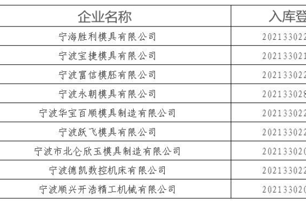 宁波公司网站建立时，分公司或子公司的网站备案能否纳入总公司的备案体系中？  第1张