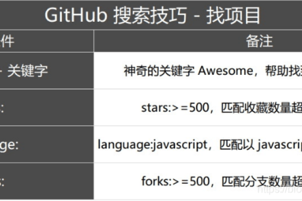 GitHub上的开源项目，如何找到并利用它们来提升你的编程技能？  第1张