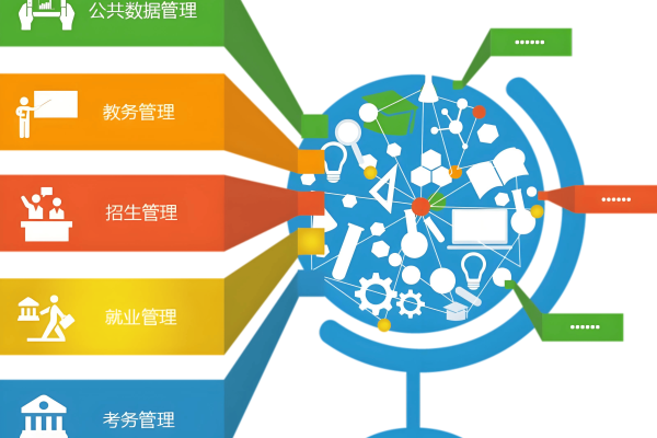 如何高效管理校园，探索源码在教育管理中的应用?  第1张