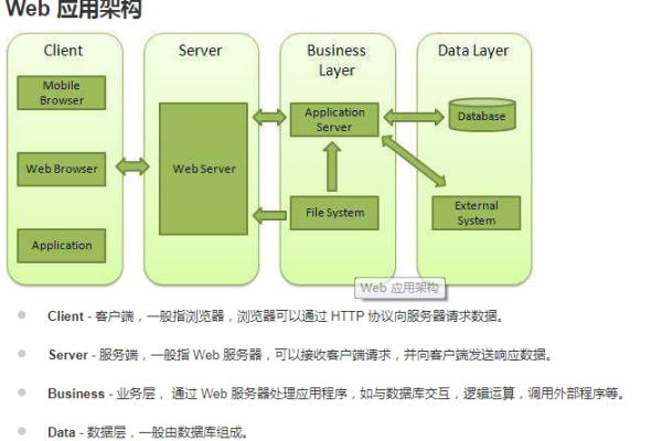 如何使用Node.js事件和模板来构建高效Web应用程序？