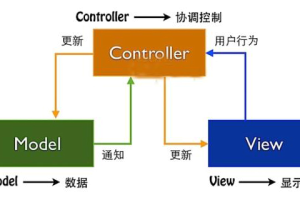 探索PHP MVC框架，如何获取并利用开源源码构建高效应用？  第1张