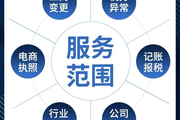 如何挑选最佳公司注册服务提供商？  第1张