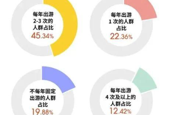 年轻群体的离散特征究竟揭示了哪些社会趋势？  第1张