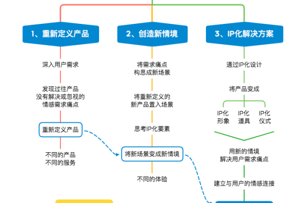 如何深入理解并利用产品介绍的源码？  第1张