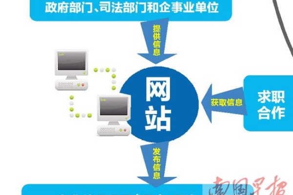 南宁工商信息登记中包含哪些关键项目？