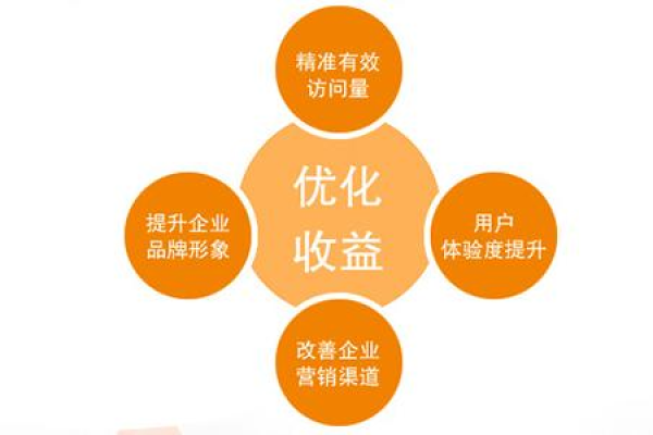 南通网站排名优化服务的费用是多少？