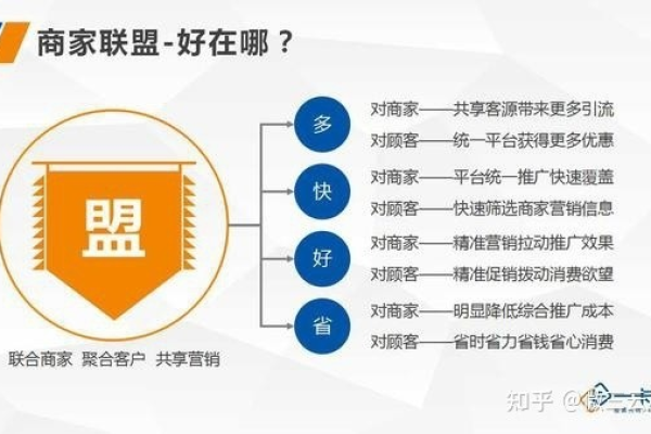 商家联盟源码，如何打造一个高效的商业合作平台？  第1张